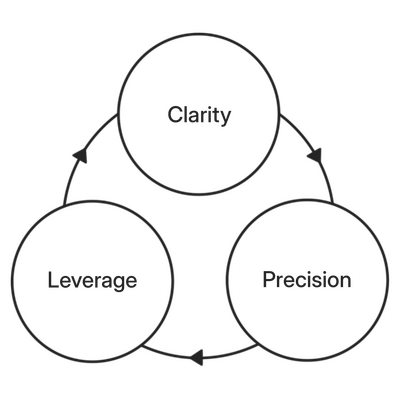 Fractional Brand and Operations Partner